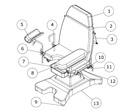 Комплектація гінекологічного стола/крісло